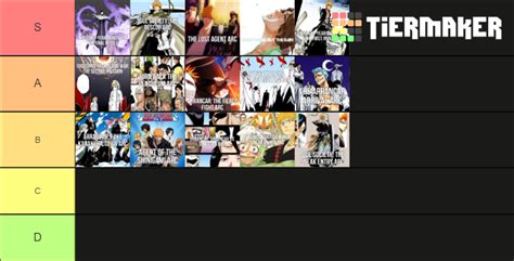 He is followed by several more, including. . Bleach arcs ranked